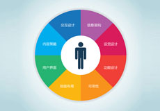 如何優(yōu)化你的網(wǎng)站以提高用戶體驗(yàn)？